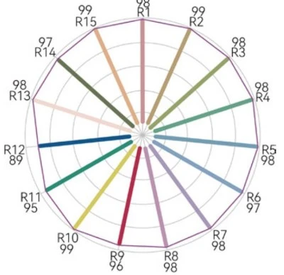 2800-2 2800-2