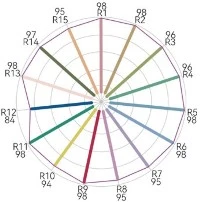 6500-2 6500-2